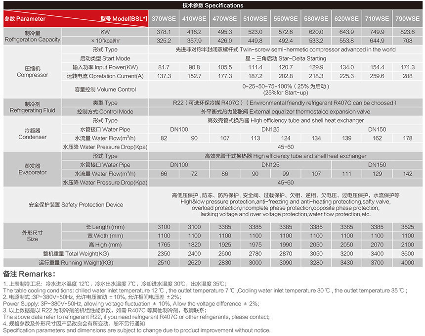 1564485760178777.jpg 水冷螺桿式冷水機單機7度2